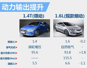 汽车比赛多少排量引擎